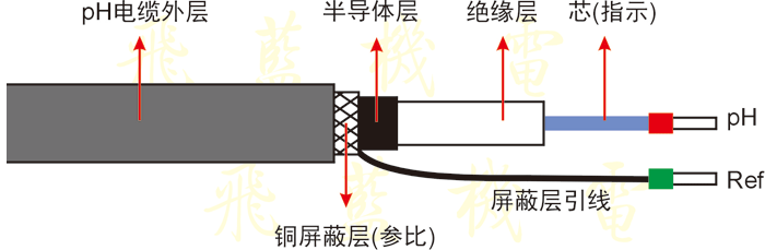 土壤PH值传感器图片5