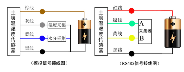 土壤温湿度传感器工作原理图