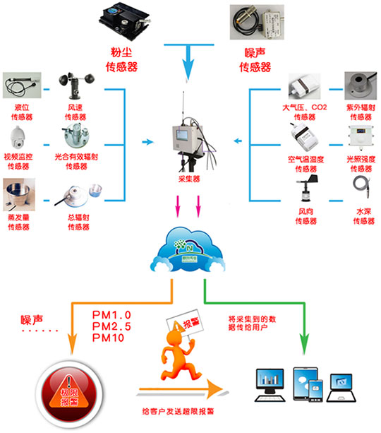 环境监测站图片1