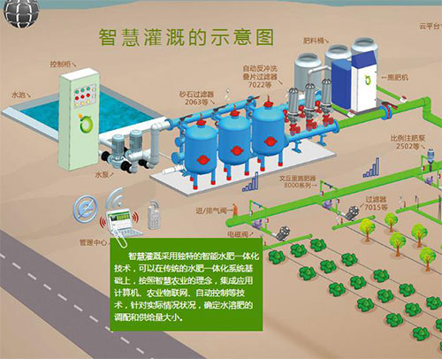 物联网水肥一体化灌溉系统